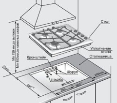 Газовая варочная панель Gefest СГ СН 1211 К62