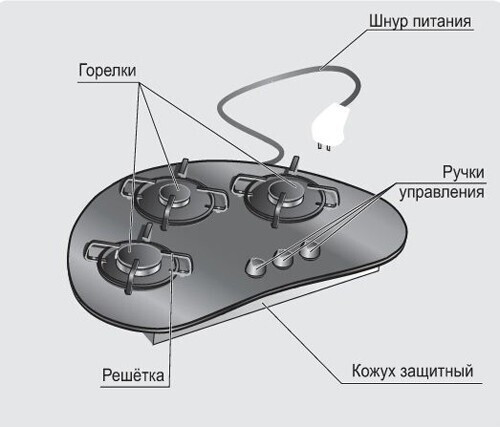 Газовая варочная панель Gefest СГ СН 2120 К1