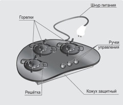 Газовая варочная панель Gefest СГ СН 2120 К1