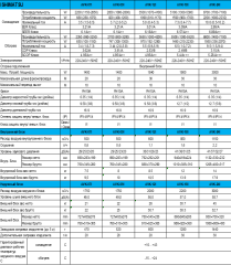 Сплит-система ISHIMATSU AVK-12I DC INVERTER OSAKA 2023