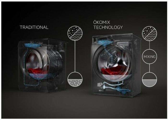 Стиральная машина Aeg LFR95146UE