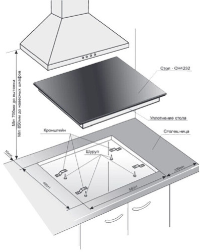 Индукционная варочная панель Gefest ЭС В СН 4232
