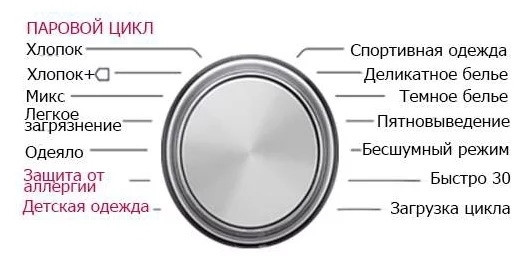 Стиральная машина LG F4J6VS1L
