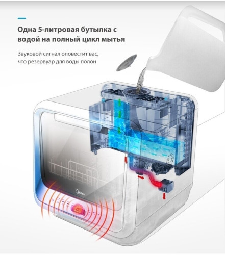 Посудомоечная машина Midea MCFD42900GMINI i