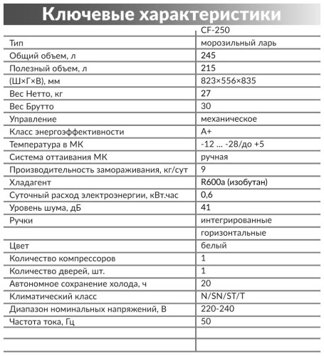Морозильный ларь Nordfrost CF 250