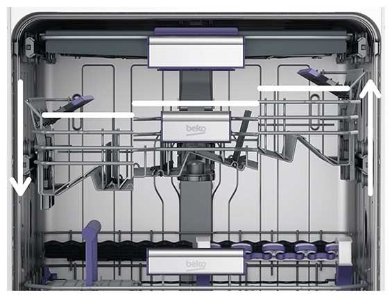 Посудомоечная машина Beko DIN26D26
