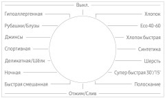Стиральная машина Bosch WAN2017GPL