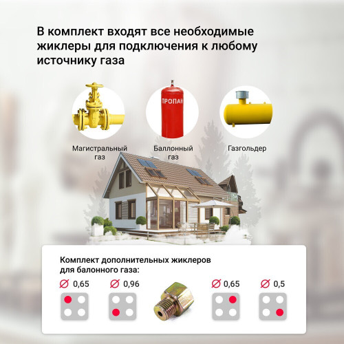 Газовая варочная панель Simfer H60N41W571