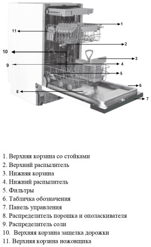 Посудомоечная машина Jacky's JD SB5301