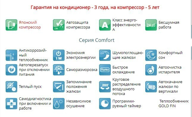 Настенная сплит-система Dahatsu GR-24H