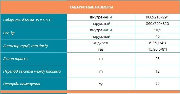 Настенная сплит-система Dahatsu GR-24H