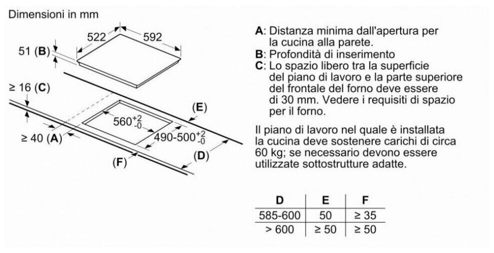 Индукционная варочная панель Bosch PUE 611BB5D