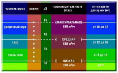 Кухонная вытяжка Cata GLADIUS 900 XGBK