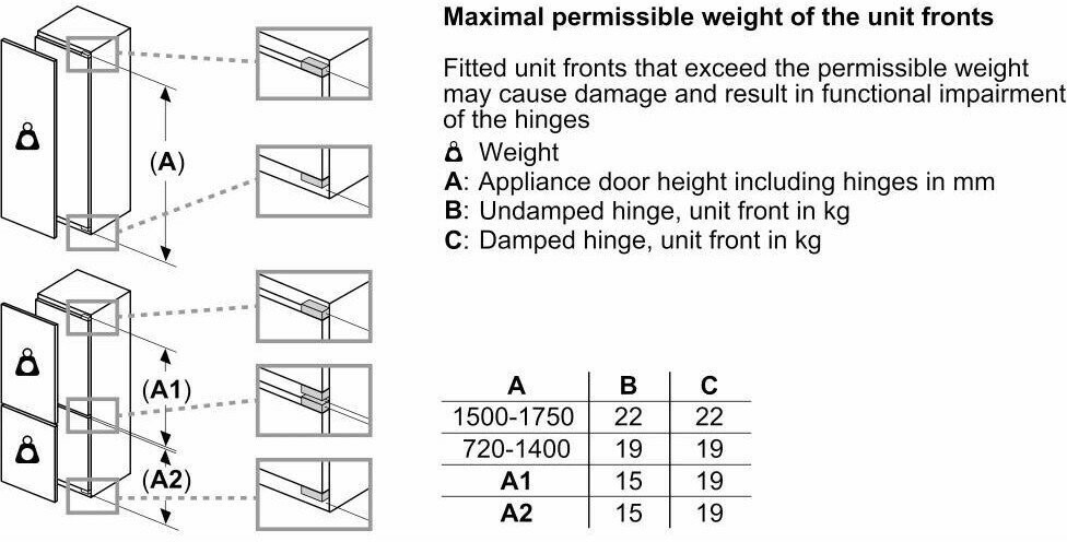 Встраиваемый холодильник Bosch KIR81AFE0