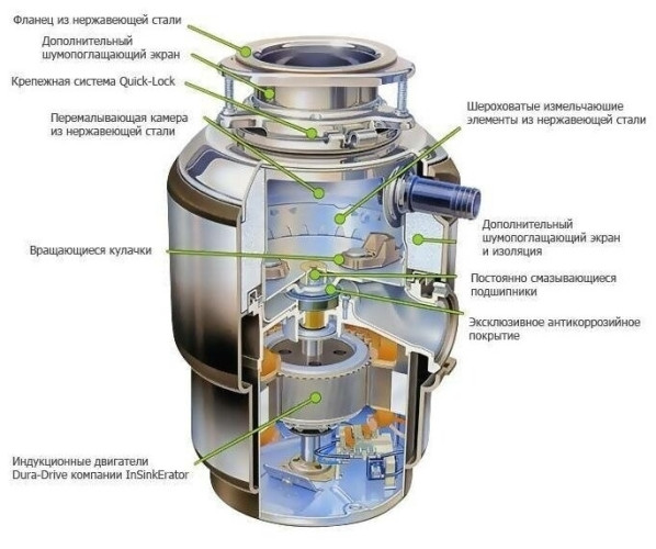 Измельчитель пищевых отходов InSinkErator LC 50 13