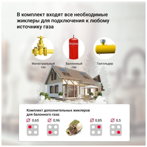 Газовая варочная панель Simfer H60V41B522