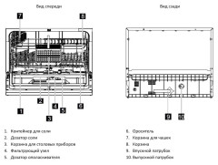 Посудомоечная машина Midea MCFD 55200 W