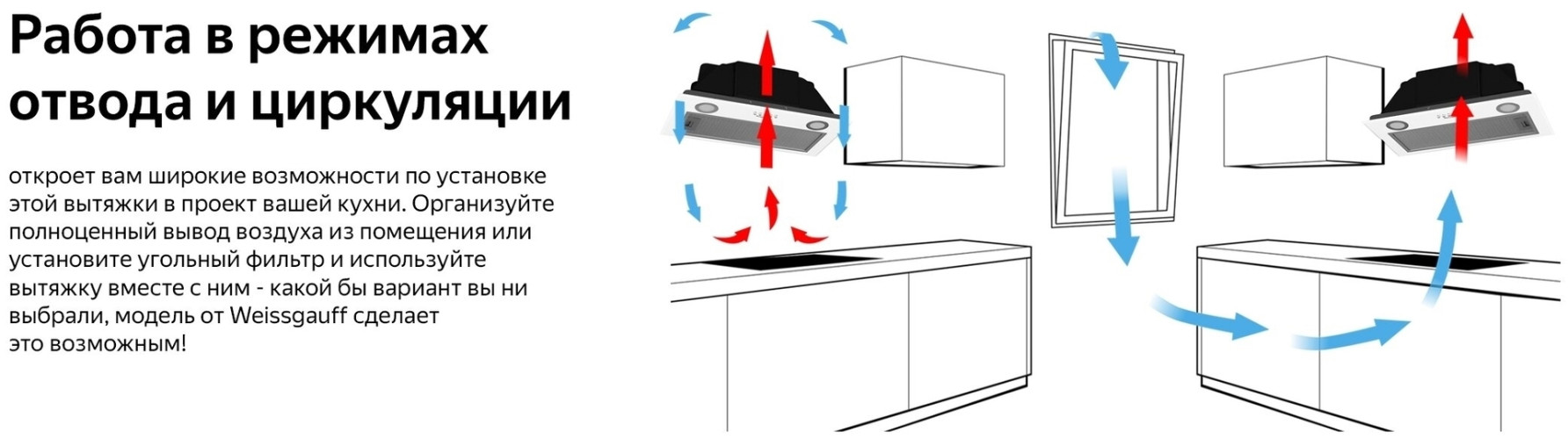 Встраиваемая вытяжка Weissgauff Box 1200 WH