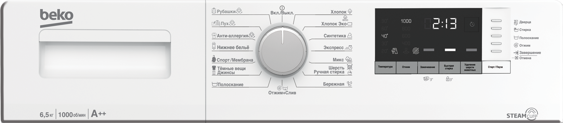 Стиральная машина Beko WSRE6H512ZSW