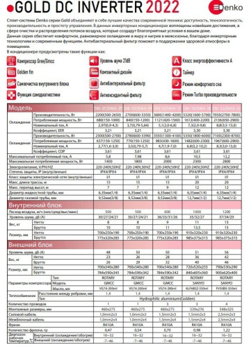 Сплит-система Denko DNI-07/DNHI-07
