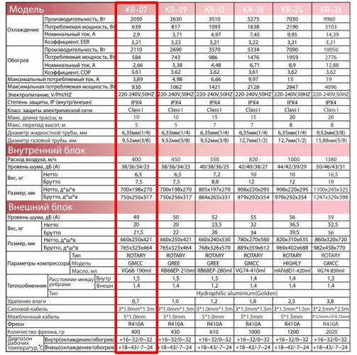 Сплит-система Denko KR-07 Dragon 2023