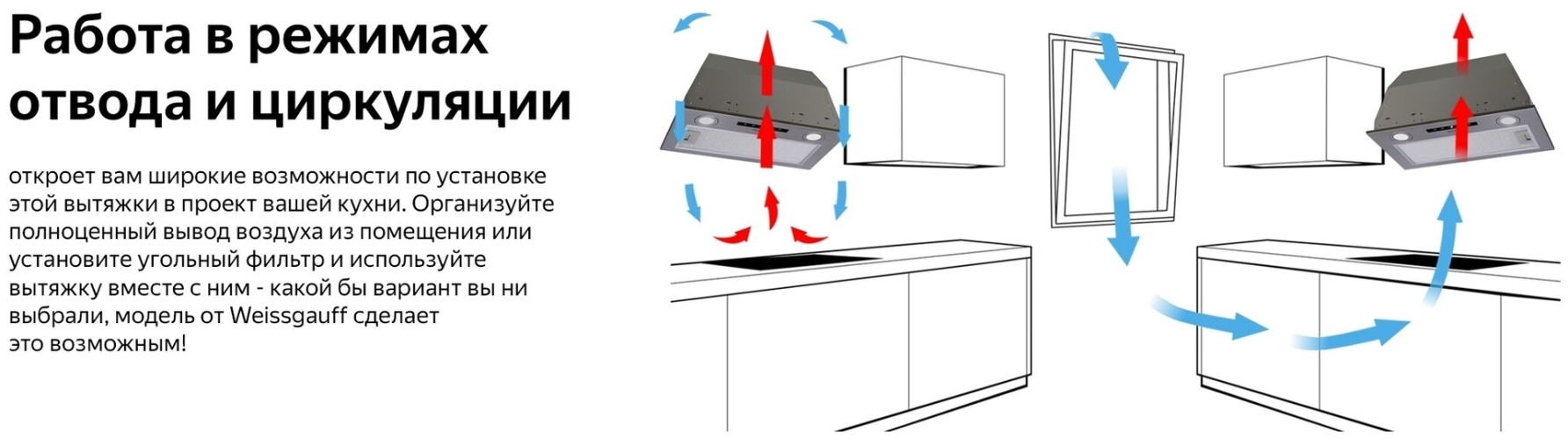 Встраиваемая вытяжка WEISSGAUFF BOX 1200 IX нержавеющая сталь