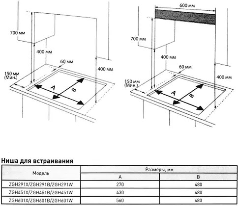 Газовая варочная панель Zugel ZGH601B