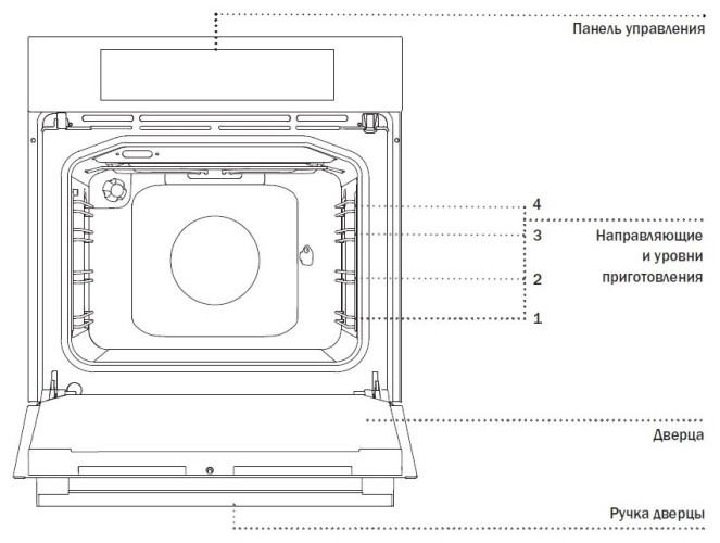 Электрический духовой шкаф Gorenje BO 758 ORAB