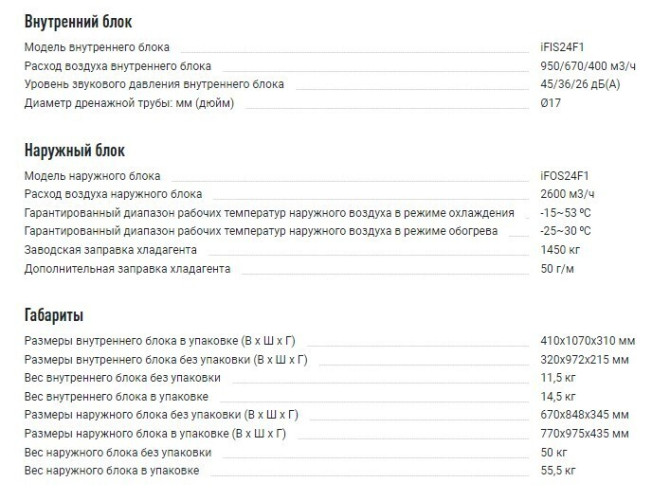 Сплит-система Ferrum iFIS24F1/iFOS24F1
