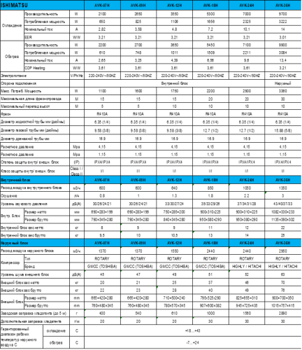 Сплит-система ISHIMATSU AVK-09H Osaka 2023