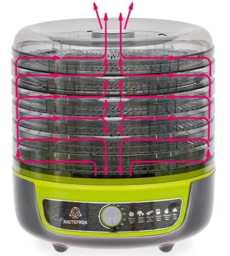 Сушилка для овощей Мастерица EFD-1003VM