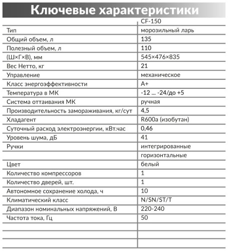 Морозильный ларь Nordfrost DCF 150