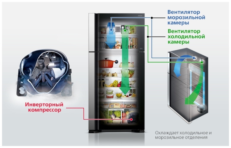 Холодильник Hitachi R-BG410PU6X XGR