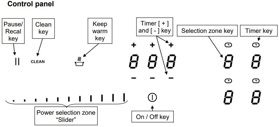 Индукционная варочная панель Bertazzoni P784IC1G5NE