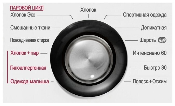 Стиральная машина LG F-12B8WDS7