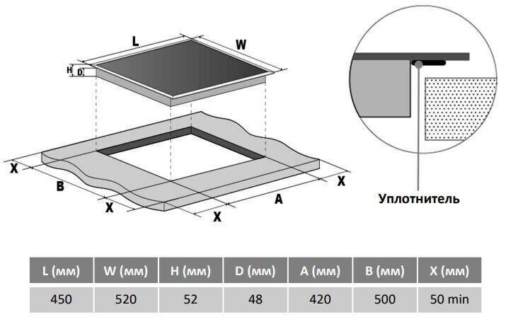 Электрическая варочная панель MAUNFELD CVCE453SDBK
