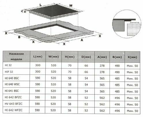 Индукционная варочная панель WEISSGAUFF HI 642 BFZC