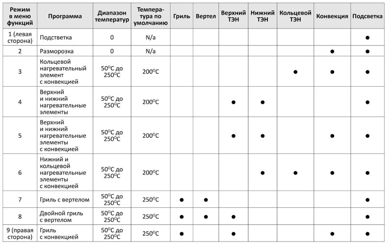 Электрический духовой шкаф Hiberg VM 6192 W