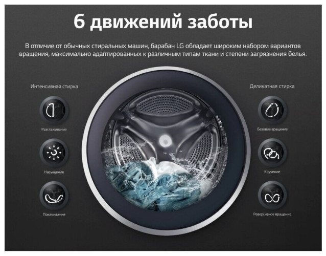 Стиральная машина LG F12M7WDS1