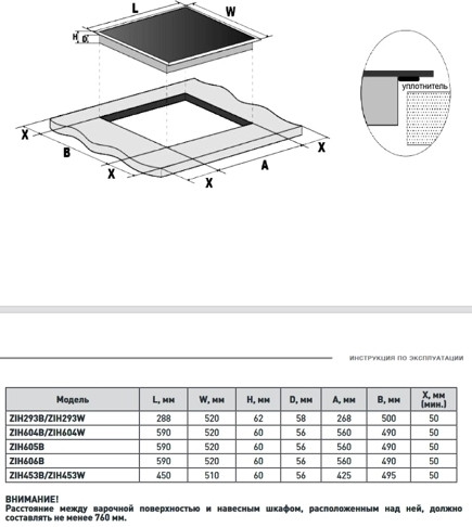 Индукционная варочная панель Zugel ZIH605B