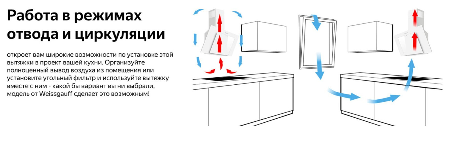 Кухонная вытяжка Weissgauff Sigma 50 PB WH