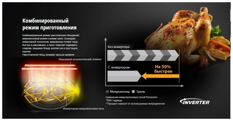 Микроволновая печь Panasonic NN GD38HSZPE